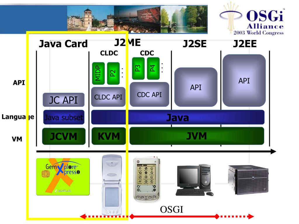PPT Gemplus and OSGI Benjamin Maury PowerPoint Presentation, free