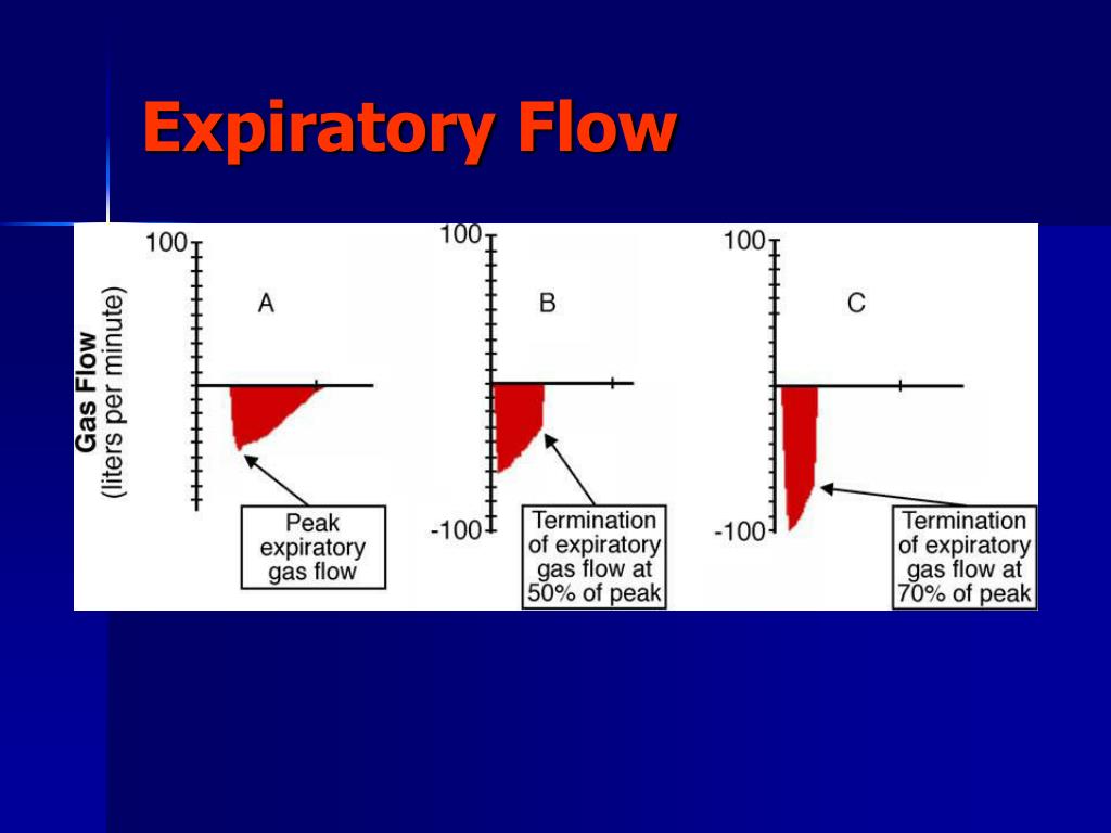 PPT The “How To” of BiVent (APRV) PowerPoint Presentation ID348789