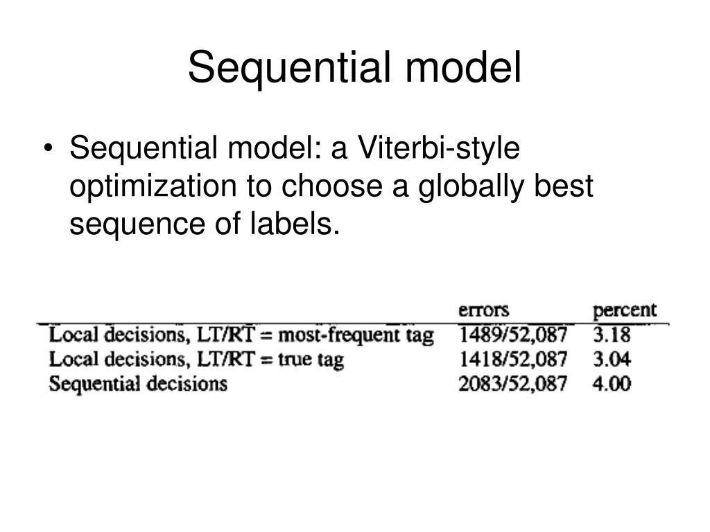 PPT Boosting PowerPoint Presentation, free download ID349325