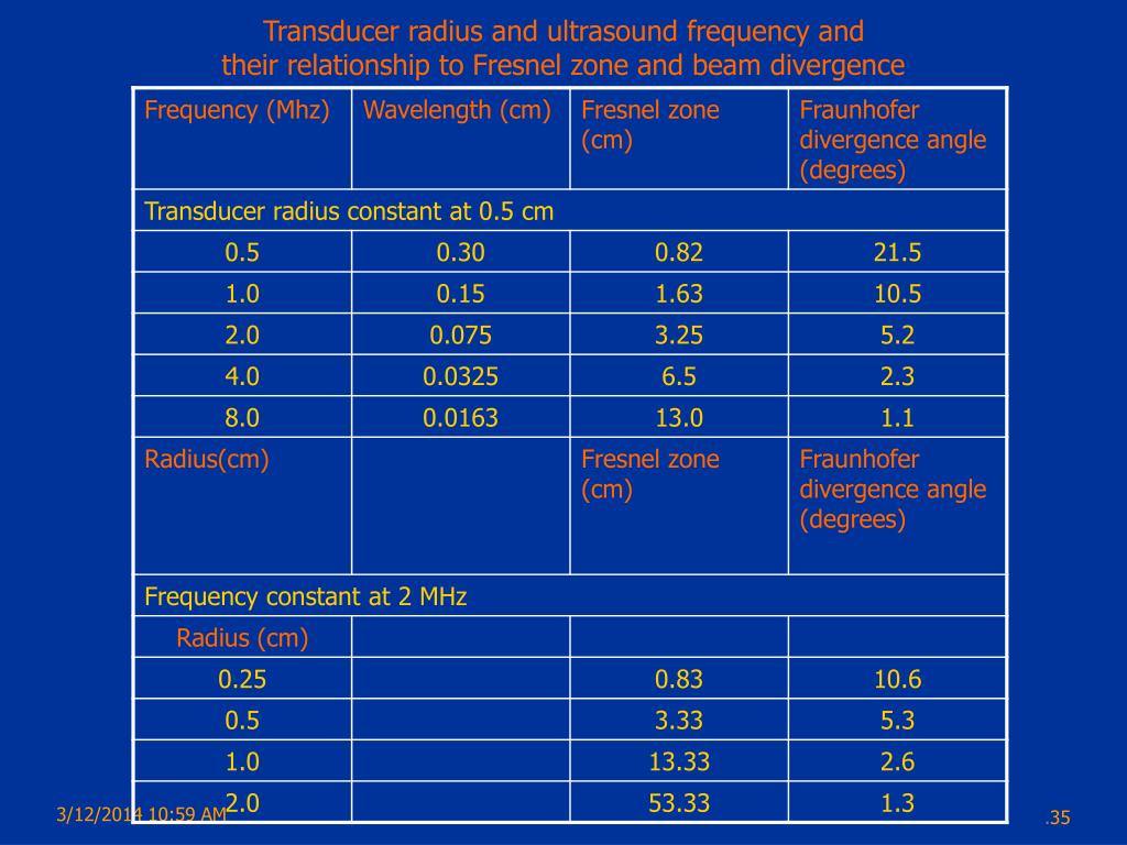 PPT Ultrasound PowerPoint Presentation, free download ID349878
