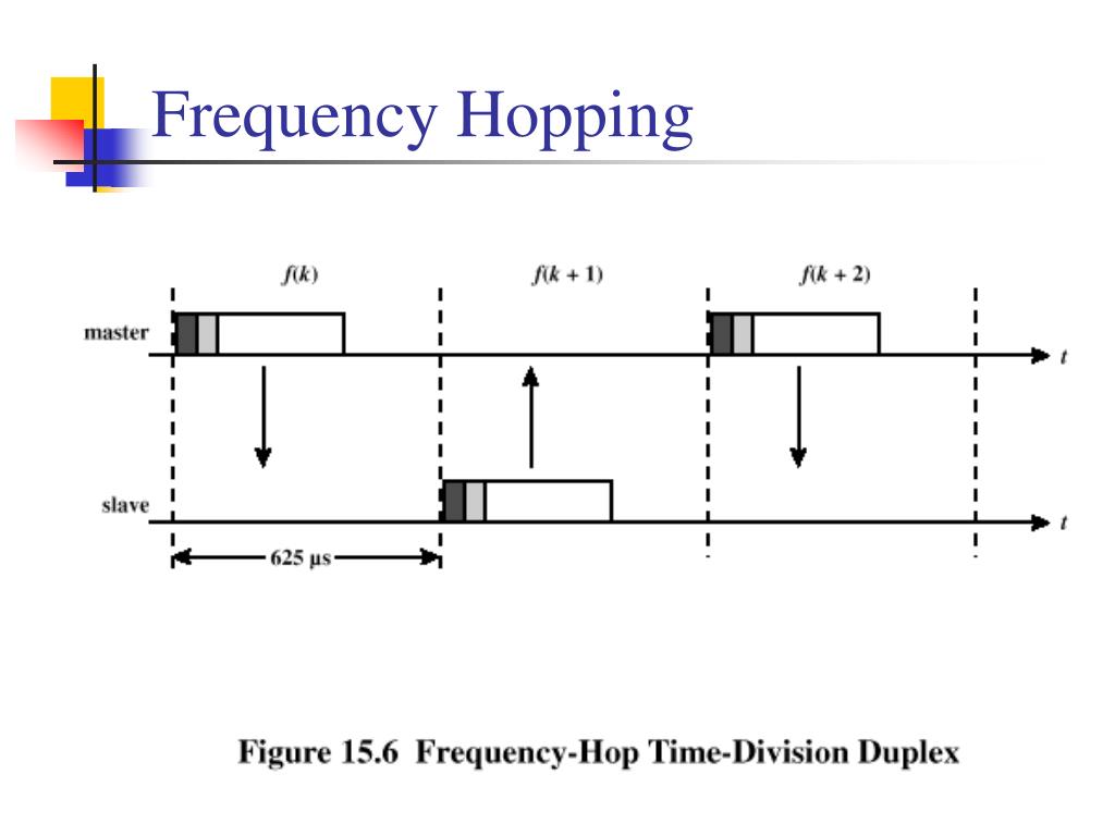 PPT Bluetooth Techniques PowerPoint Presentation, free download ID