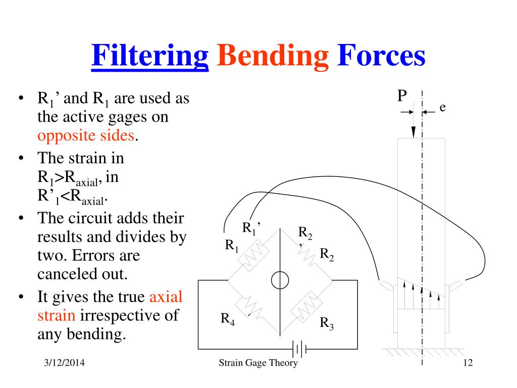 PPT Strain Gage Theory PowerPoint Presentation ID350505