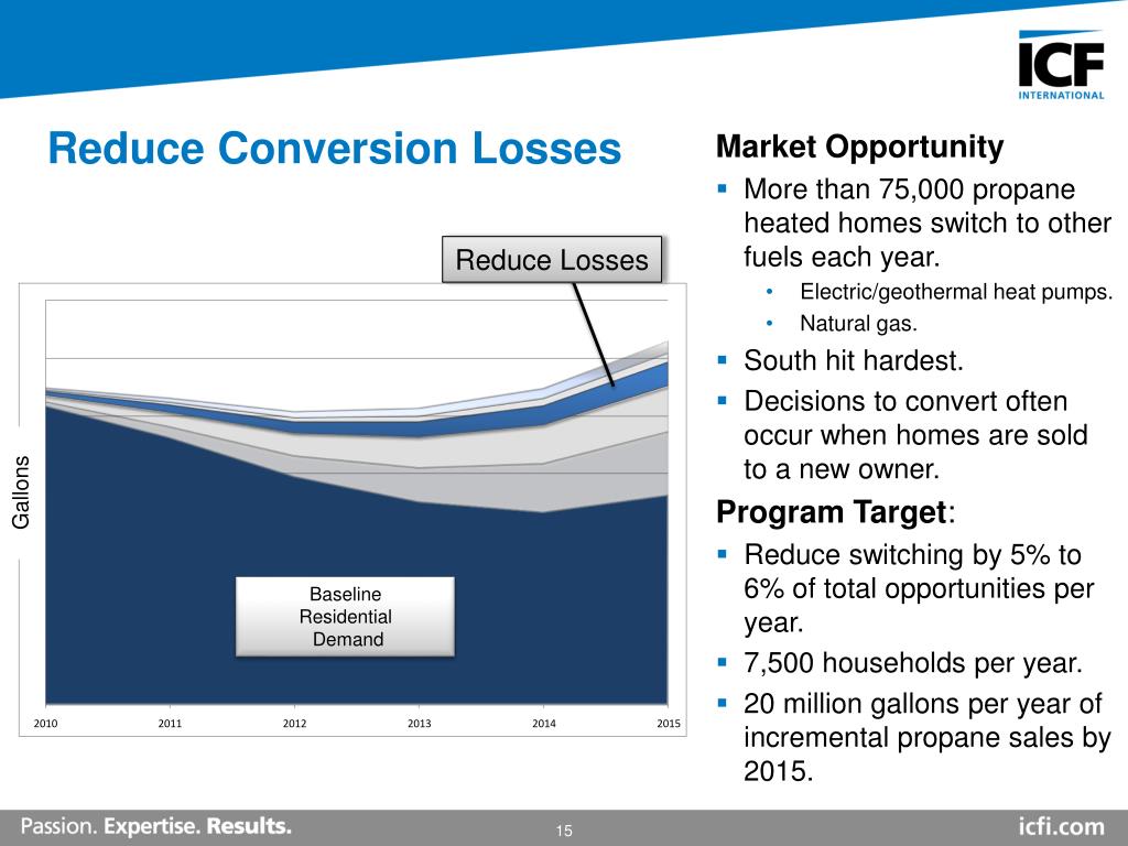 PPT Propane Market Outlook Identifying Propane Market Opportunities