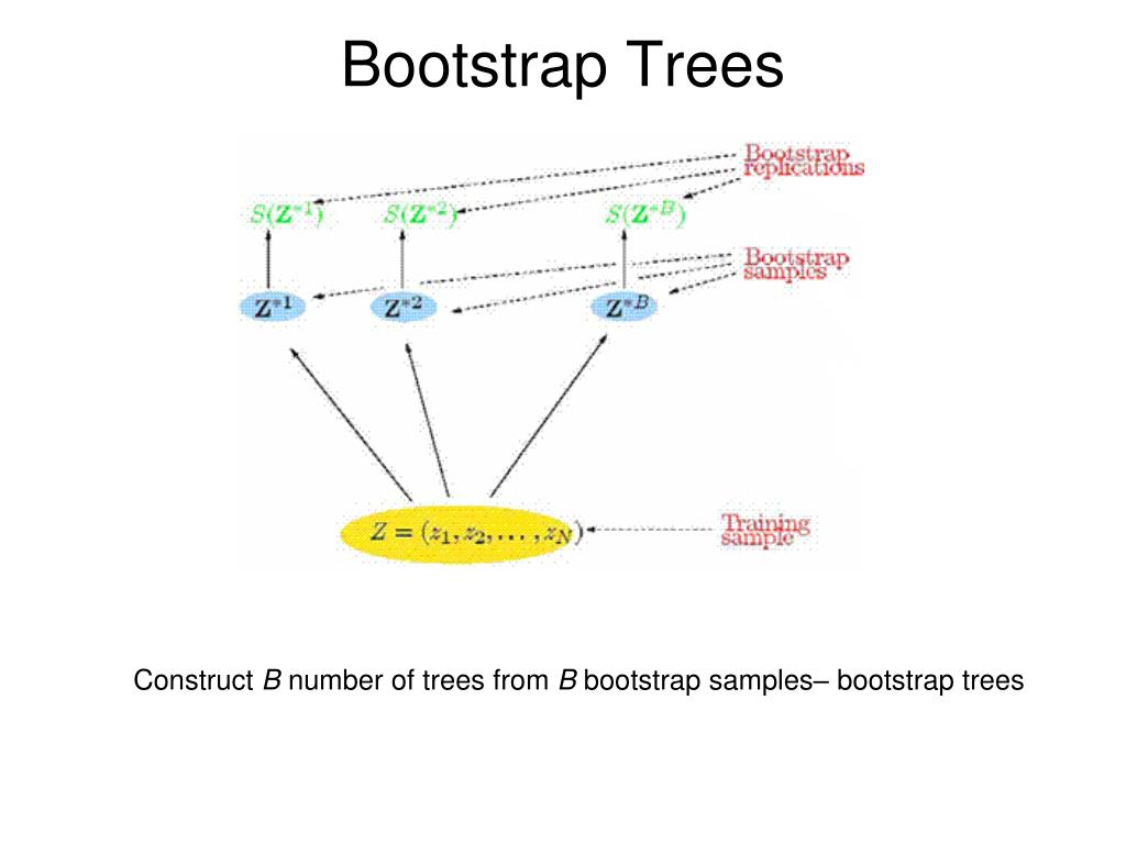 PPT Additive Models and Trees PowerPoint Presentation ID351015
