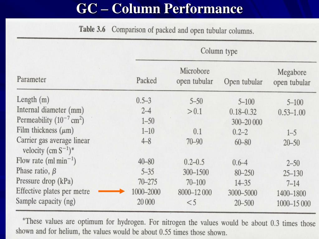 PPT Schematic of a GC PowerPoint Presentation, free download ID351780