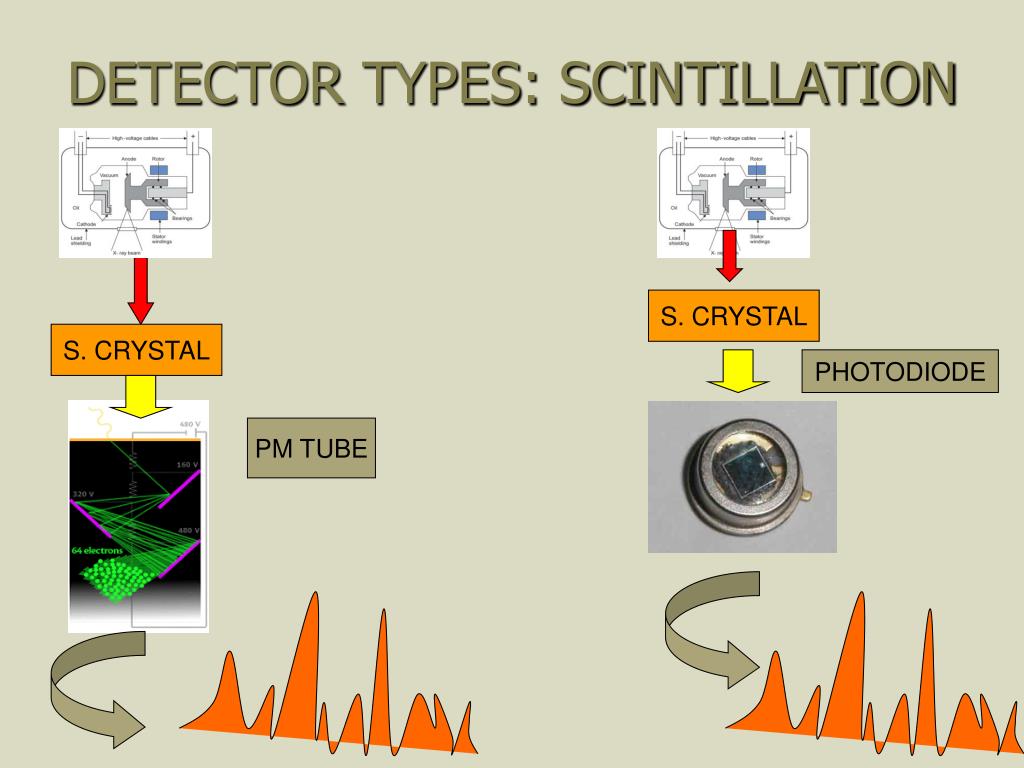 PPT COMPUTED TOMOGRAPHY INSTRUMENTATION AND OPERATION PowerPoint