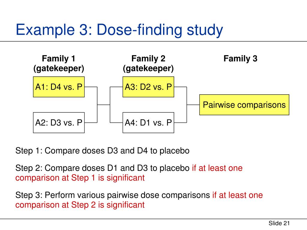 PPT Gatekeeping Testing Strategies in Clinical Trials PowerPoint