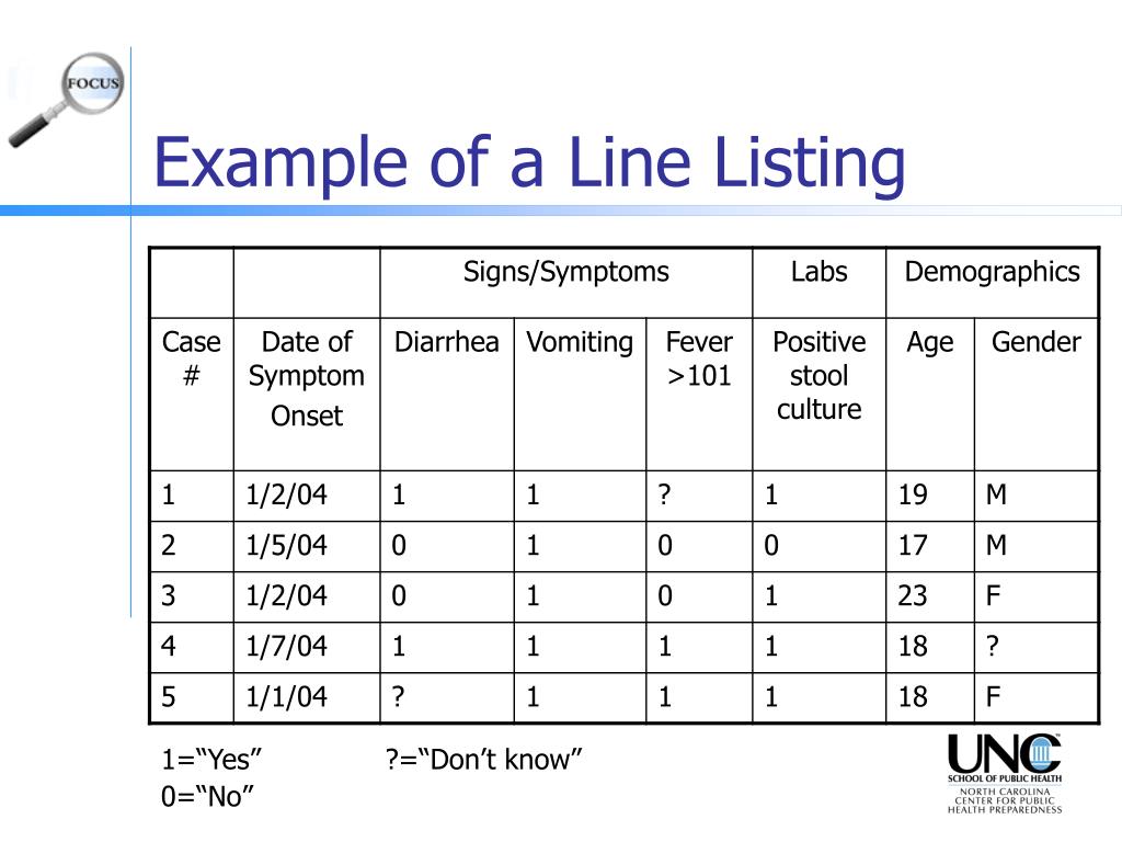 PPT Case Finding and Line Listing A Guide for Investigators