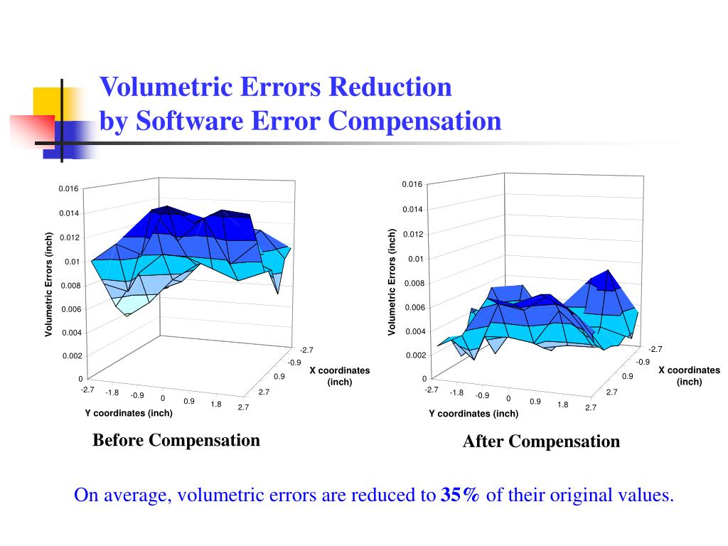 PPT Software Error Compensation of Rapid Prototyping (RP) PowerPoint
