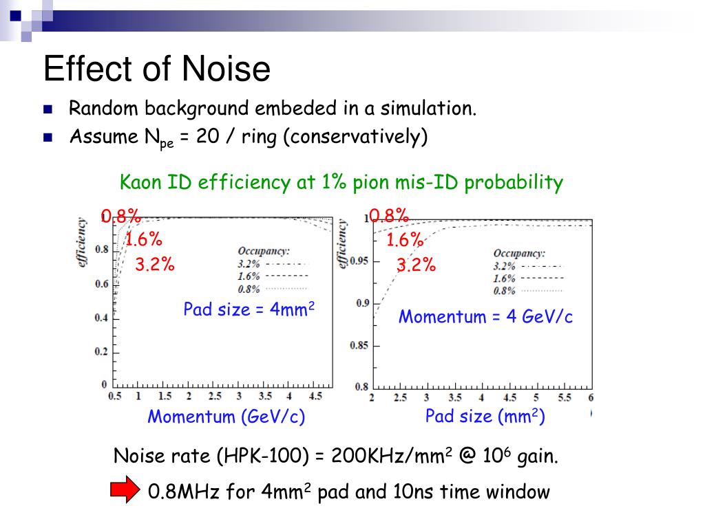 PPT Geigermode APD as a RICH Photodetector PowerPoint Presentation