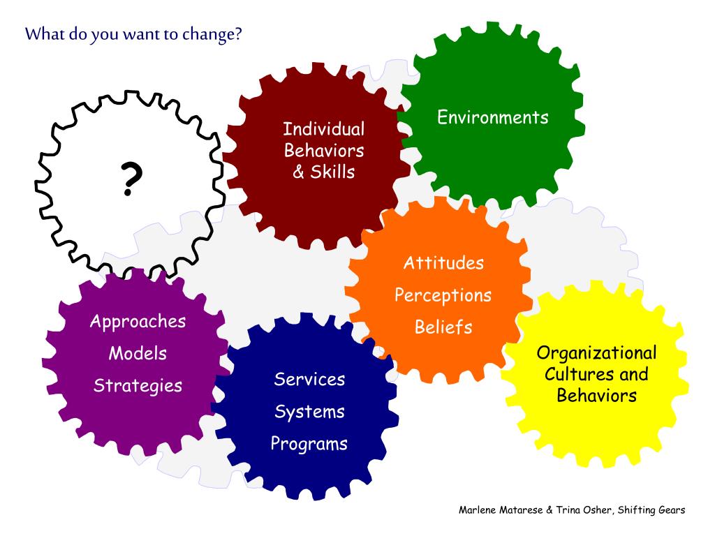 PPT Shifting Gears to Family and Youth Driven PowerPoint Presentation