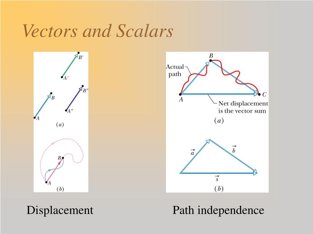 PPT Physics 111, Fall 2006 Classical Mechanics PowerPoint