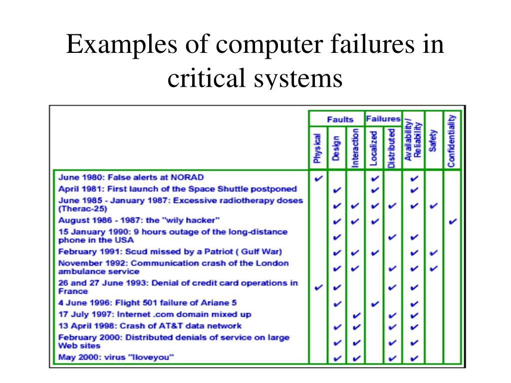 PPT SafetyCritical Systems 2 Requirement Engineering PowerPoint