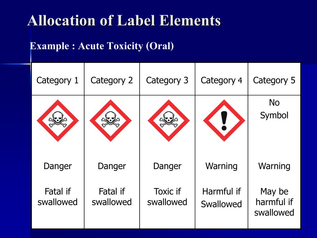 PPT The GHS The Globally Harmonized System for Hazard Classification