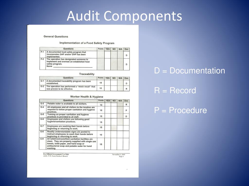 PPT South Carolina Farm Auditing Program PowerPoint Presentation