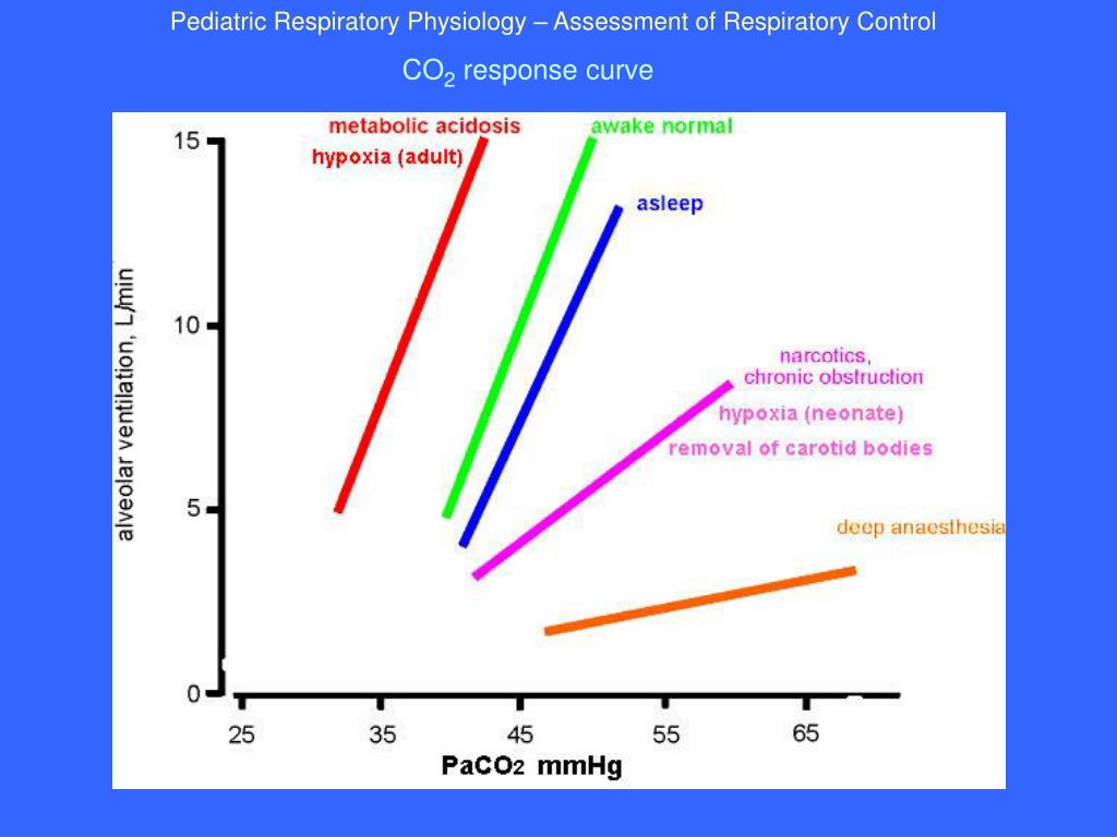 PPT Pediatric Anesthesia PowerPoint Presentation, free download ID354794