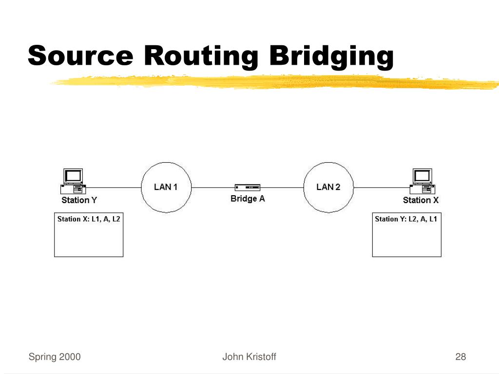 PPT LAN Bridges and Switches PowerPoint Presentation, free download