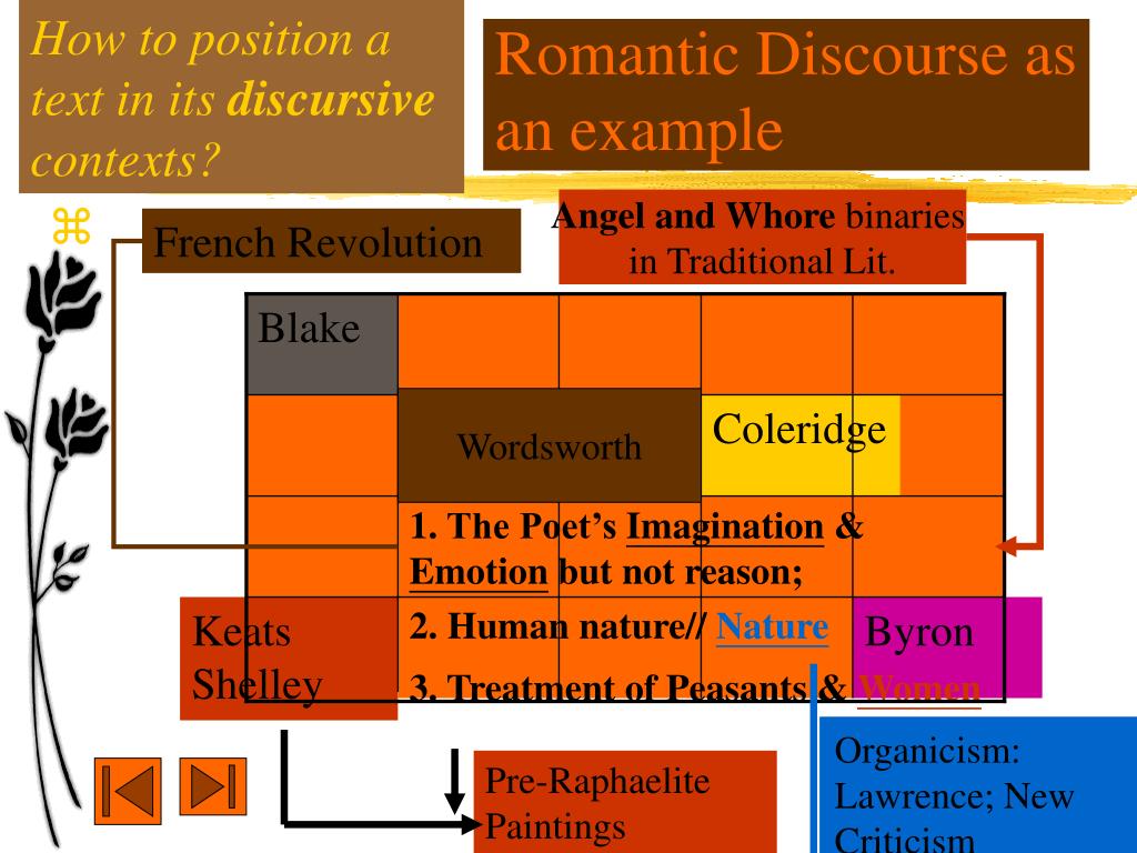 PPT Literary Criticism PowerPoint Presentation, free download ID