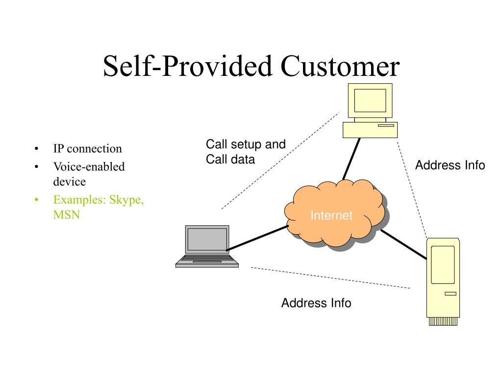 PPT Growth of the Glorious Technology, Economics & Society