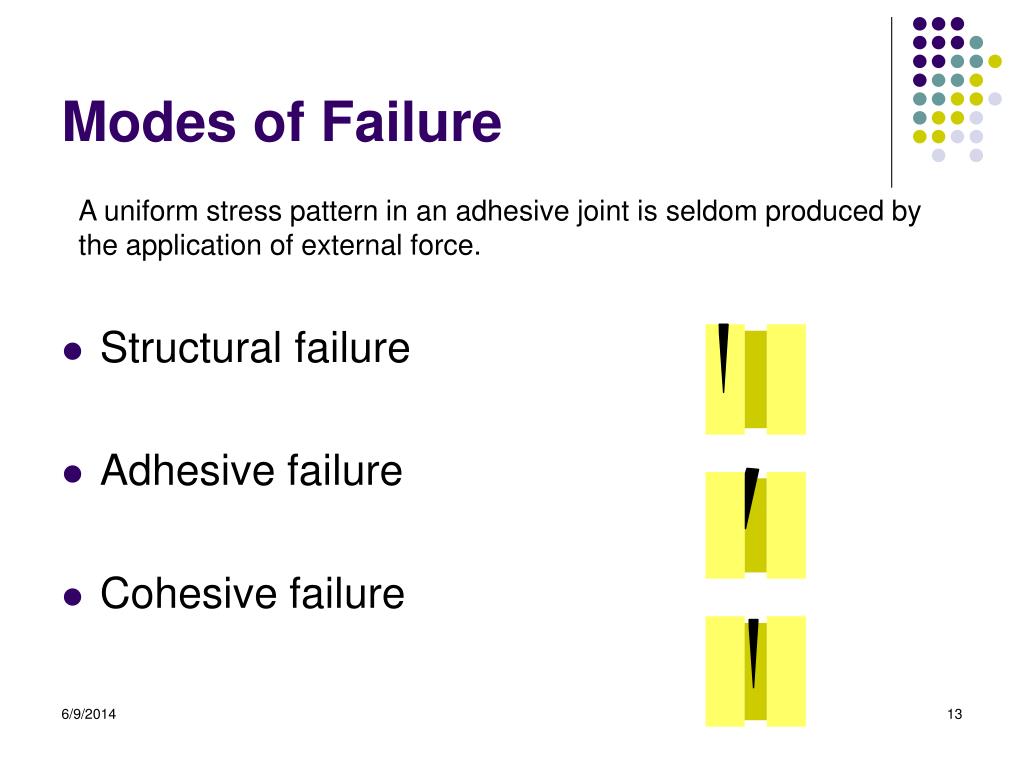 PPT Medical Adhesives and Sealants PowerPoint Presentation, free