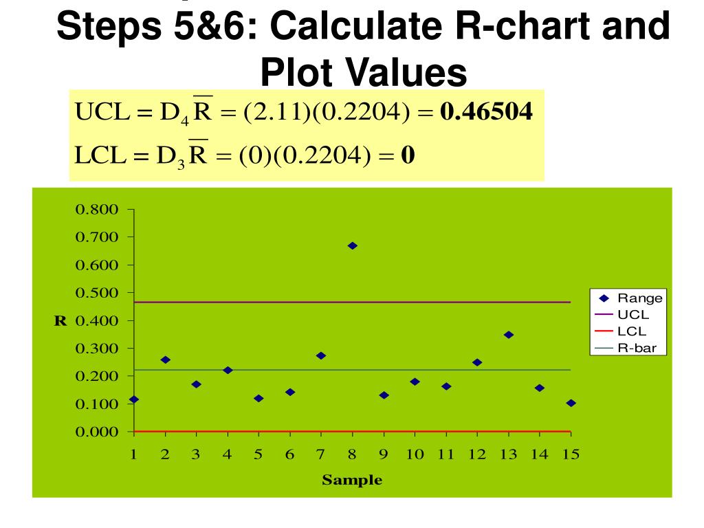 PPT X AND R CHART EXAMPLE INCLASS EXERCISE PowerPoint Presentation