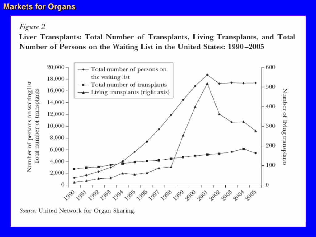 PPT Market Structure In the Healthcare Industry PowerPoint