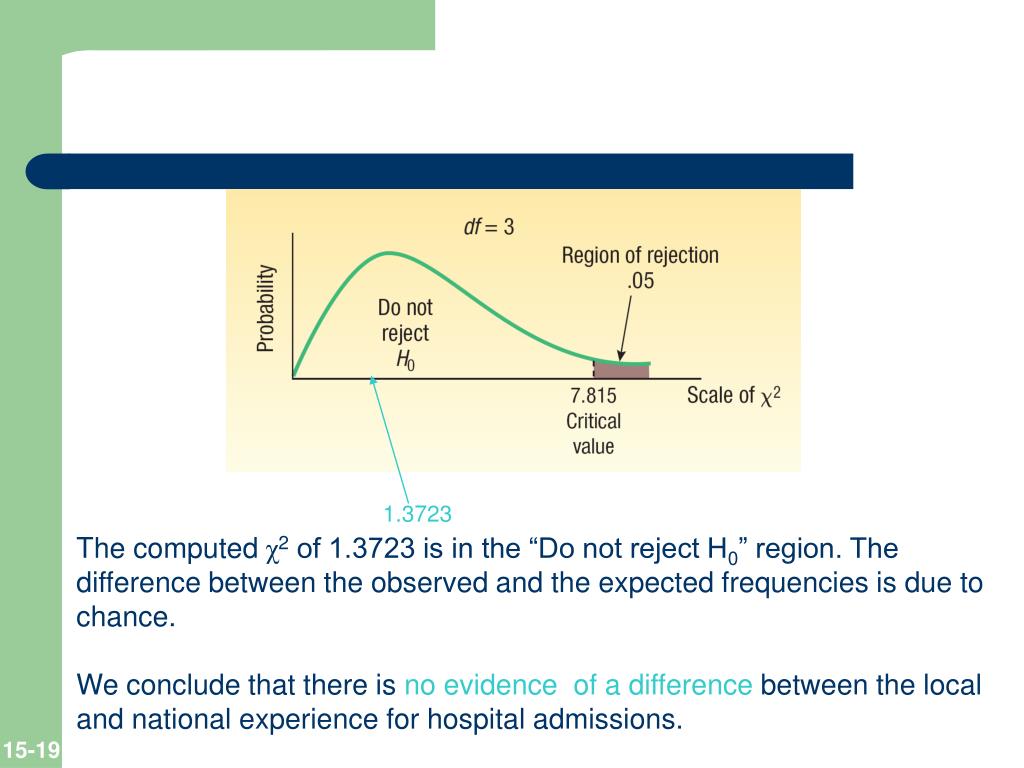 PPT ChiSquare Applications PowerPoint Presentation, free download