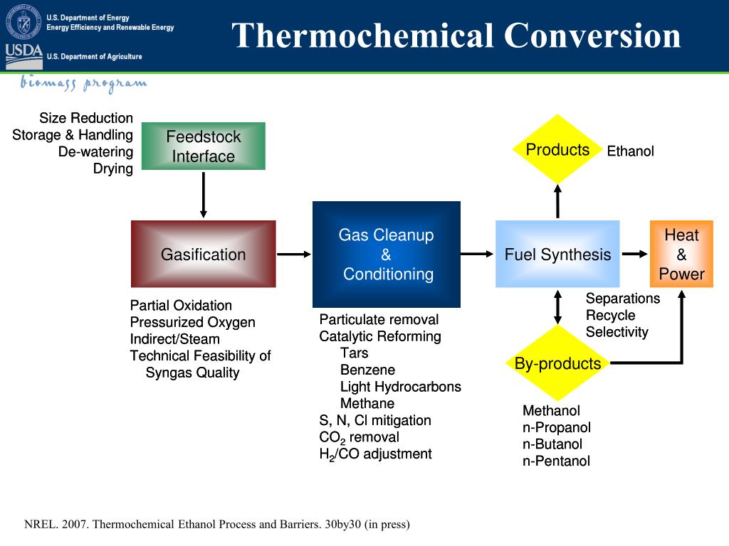 PPT Cellulosic Biomass Feedstocks and Logistics for ETOH PowerPoint Presentation ID356855