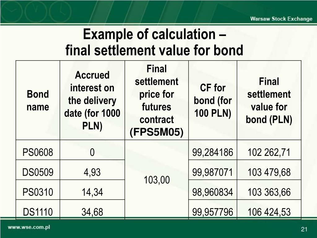 PPT Treasury note futures basic information for investors PowerPoint