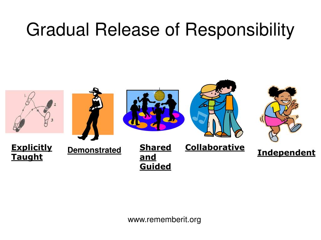 PPT Comprehension Strategy Instruction PowerPoint Presentation ID