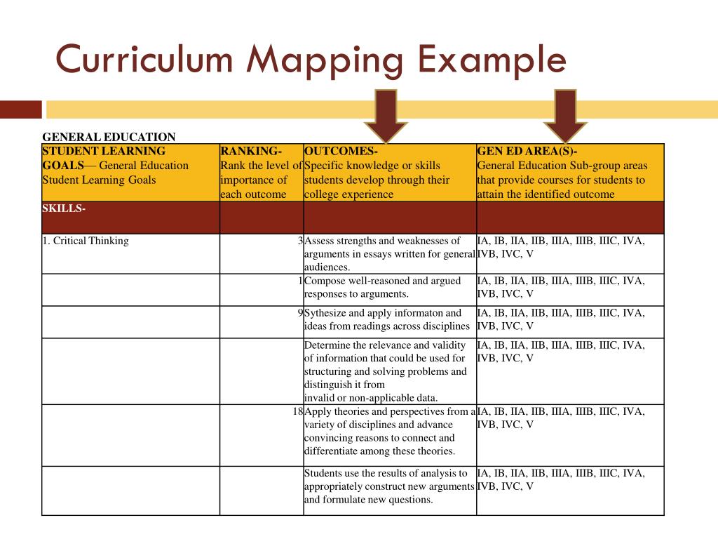 PPT GENERAL EDUCATION FACULTY RETREAT PowerPoint Presentation, free