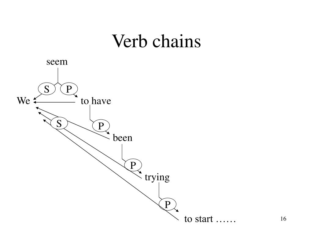 PPT Grammar for Alevel English Language PowerPoint Presentation