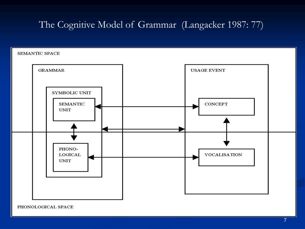 PPT Cognitive Grammar PowerPoint Presentation, free download ID357472