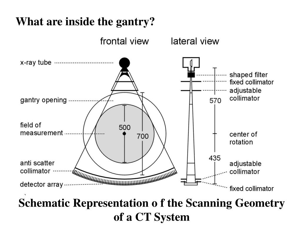 PPT Schematic Representation o f the Scanning Geometry of a CT System