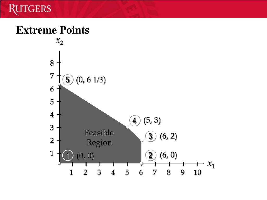 PPT Chapter 2 An Introduction to Linear Programming PowerPoint