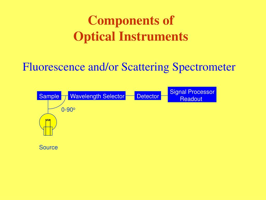 PPT Components of Optical Instruments or What’s inside that spectrometer? PowerPoint