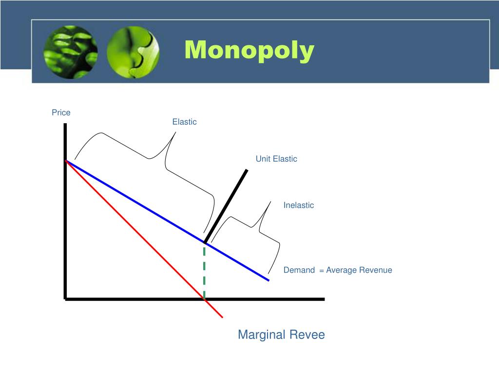 PPT Monopoly PowerPoint Presentation, free download ID358322