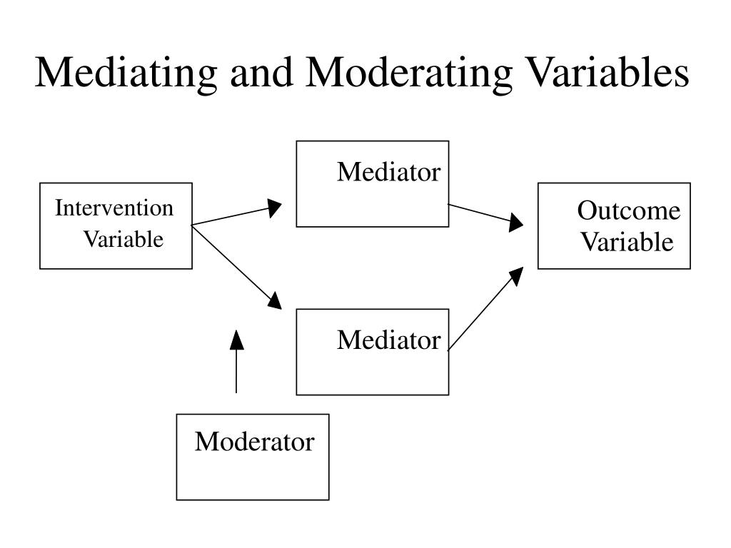 PPT The Underlying Theories of PrecedeProceed Model PowerPoint