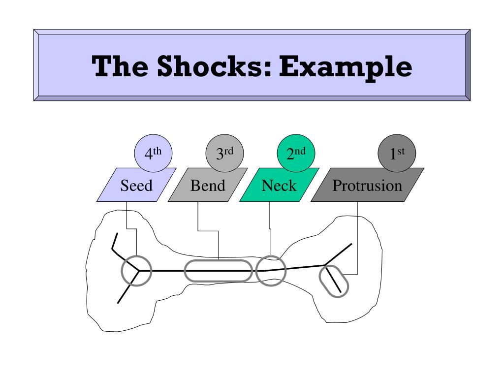 PPT Shock Graphs and Shape Matching PowerPoint Presentation, free