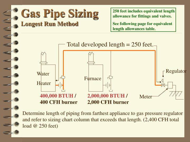 PPT Fuel Gas Systems PowerPoint Presentation ID358665