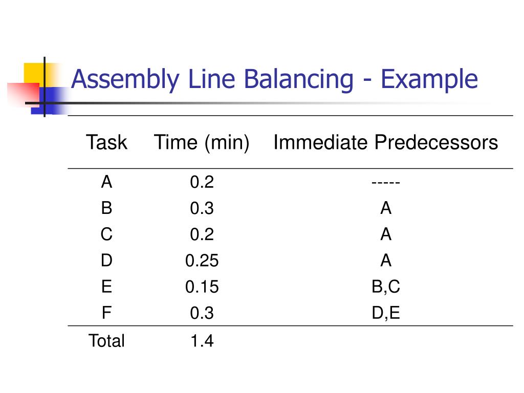 PPT Chapter 6 PowerPoint Presentation, free download ID358802