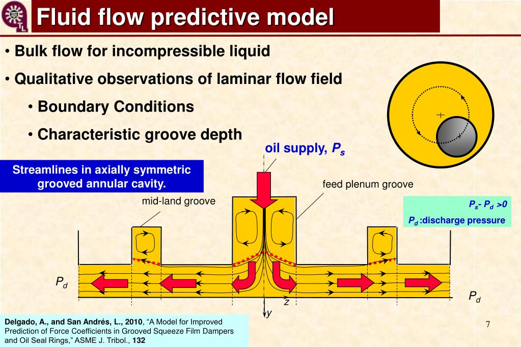 PPT A Novel BulkFlow Model for Improved Predictions of Force