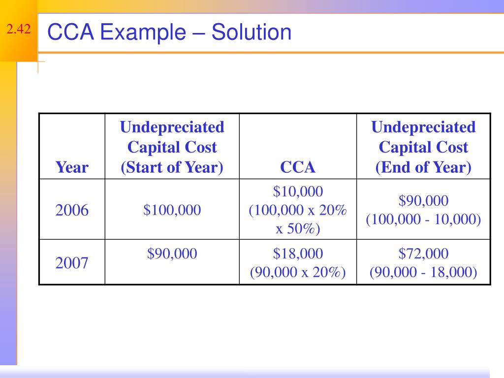 PPT Financial Statements, Taxes and Cash Flow PowerPoint Presentation