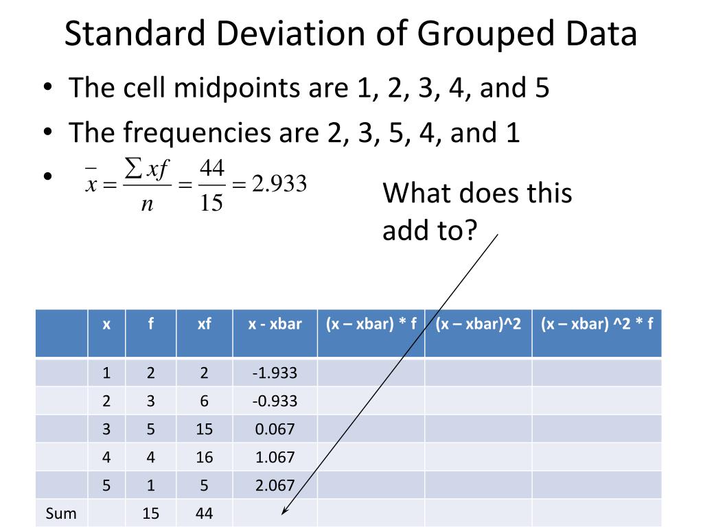 PPT Standard Deviation of Grouped Data PowerPoint Presentation, free