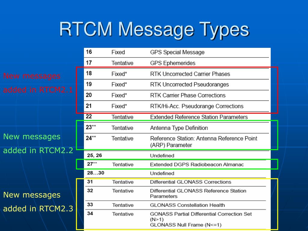 PPT Introduction to GPS Data NMEA & RTCM PowerPoint Presentation ID