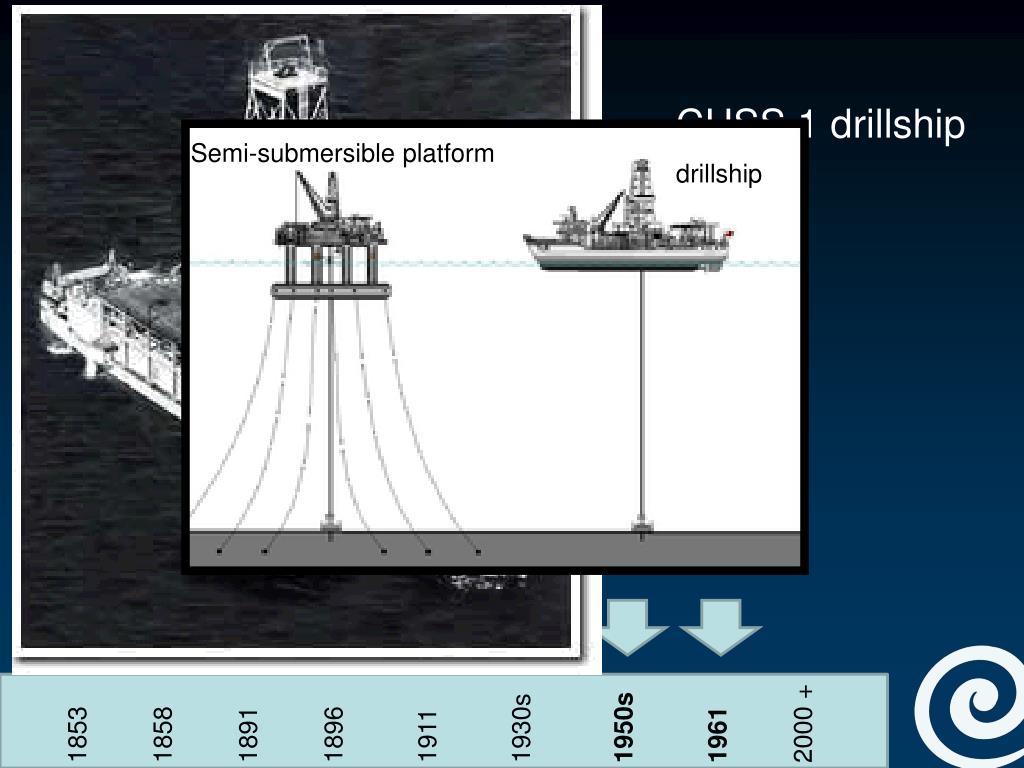 PPT Oil in History PowerPoint Presentation, free download ID360899