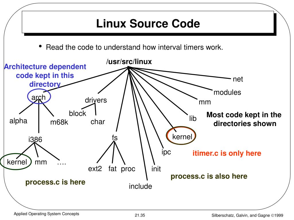 PPT Kernel Timers PowerPoint Presentation, free download ID360954