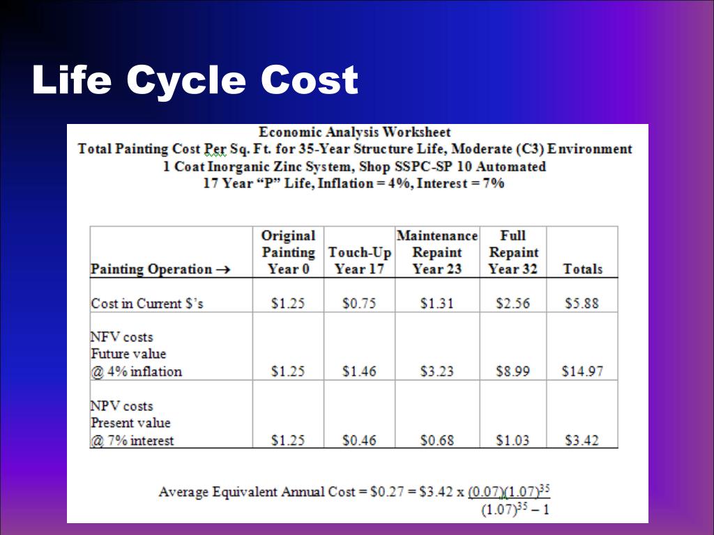 PPT Calculating Coating Lifetime Costs PowerPoint Presentation ID