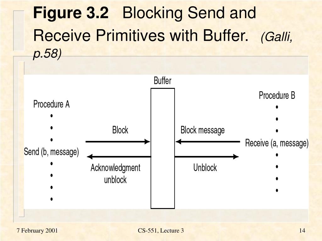 PPT Distributed Operating Systems CS551 PowerPoint Presentation, free