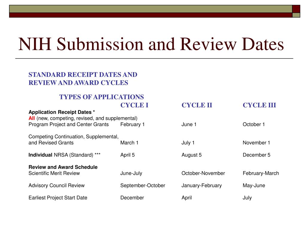 PPT NIH Grants and the Role of the Grant Manager at Caltech